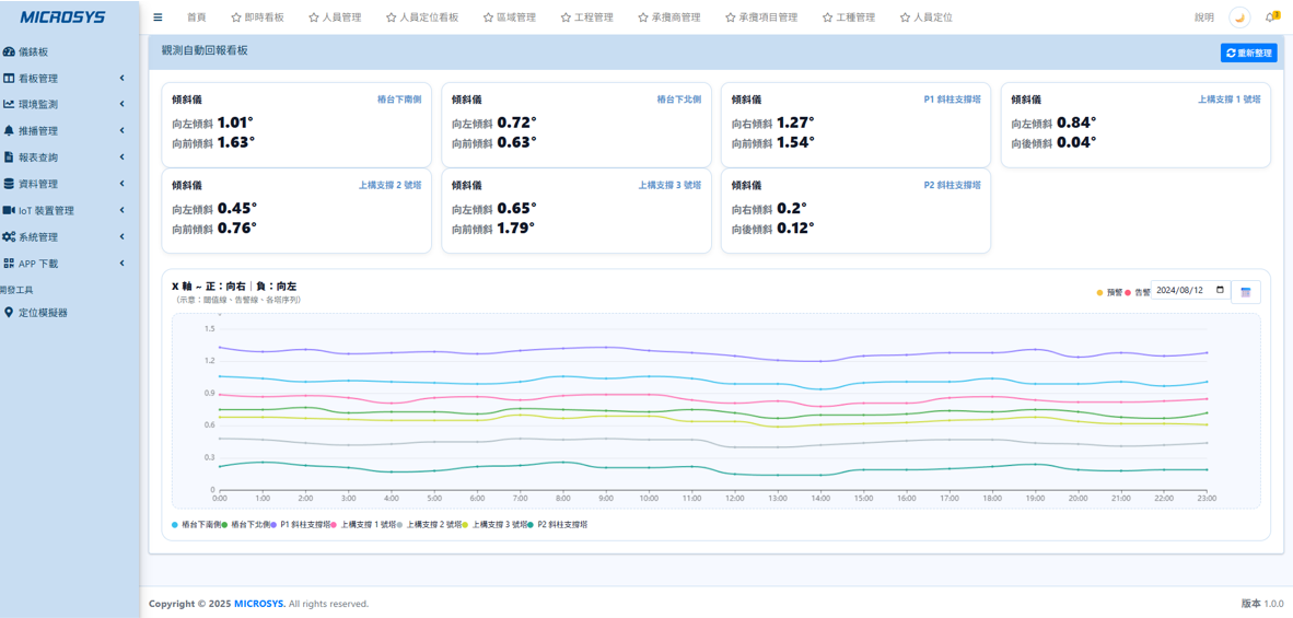 即時監測自動回報模組