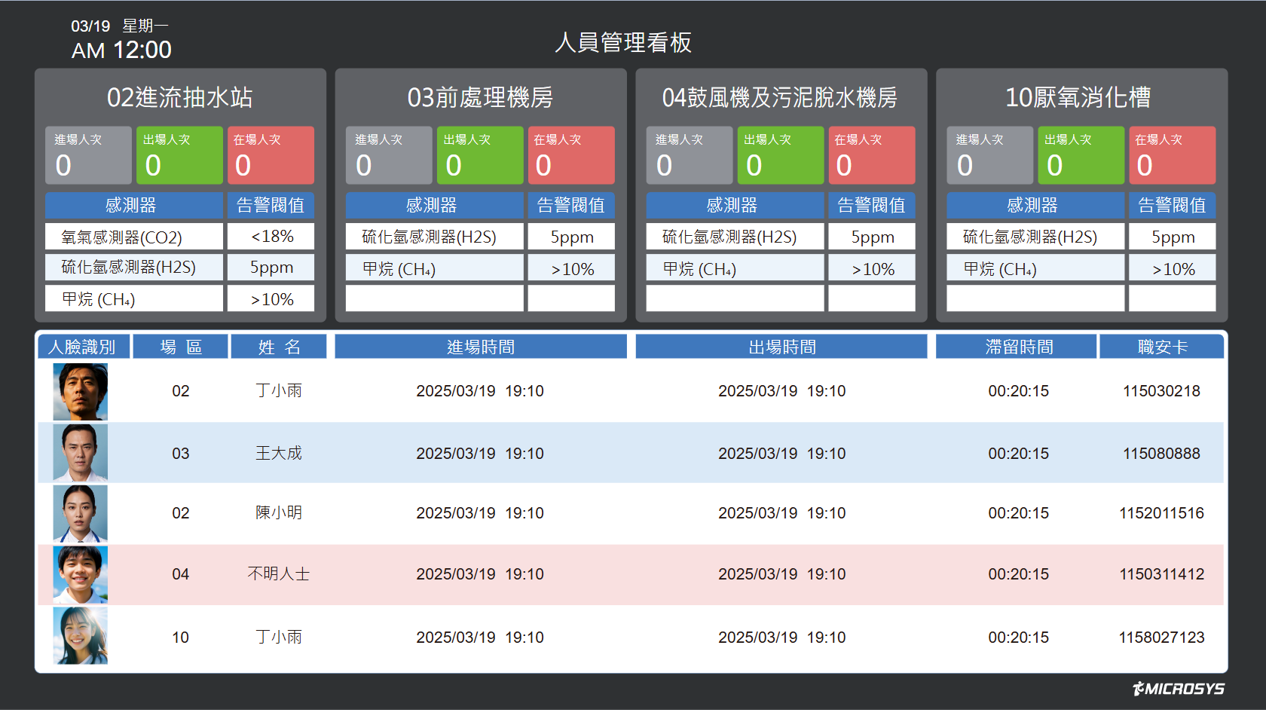 提供進出人容管理